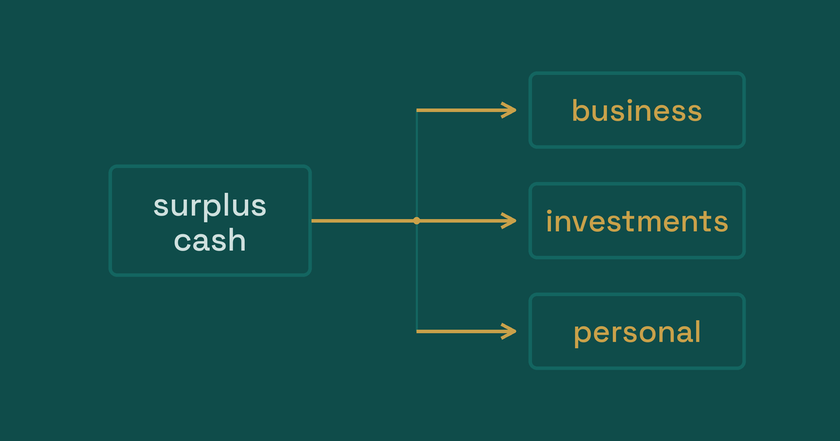 Excess cash in your corporation